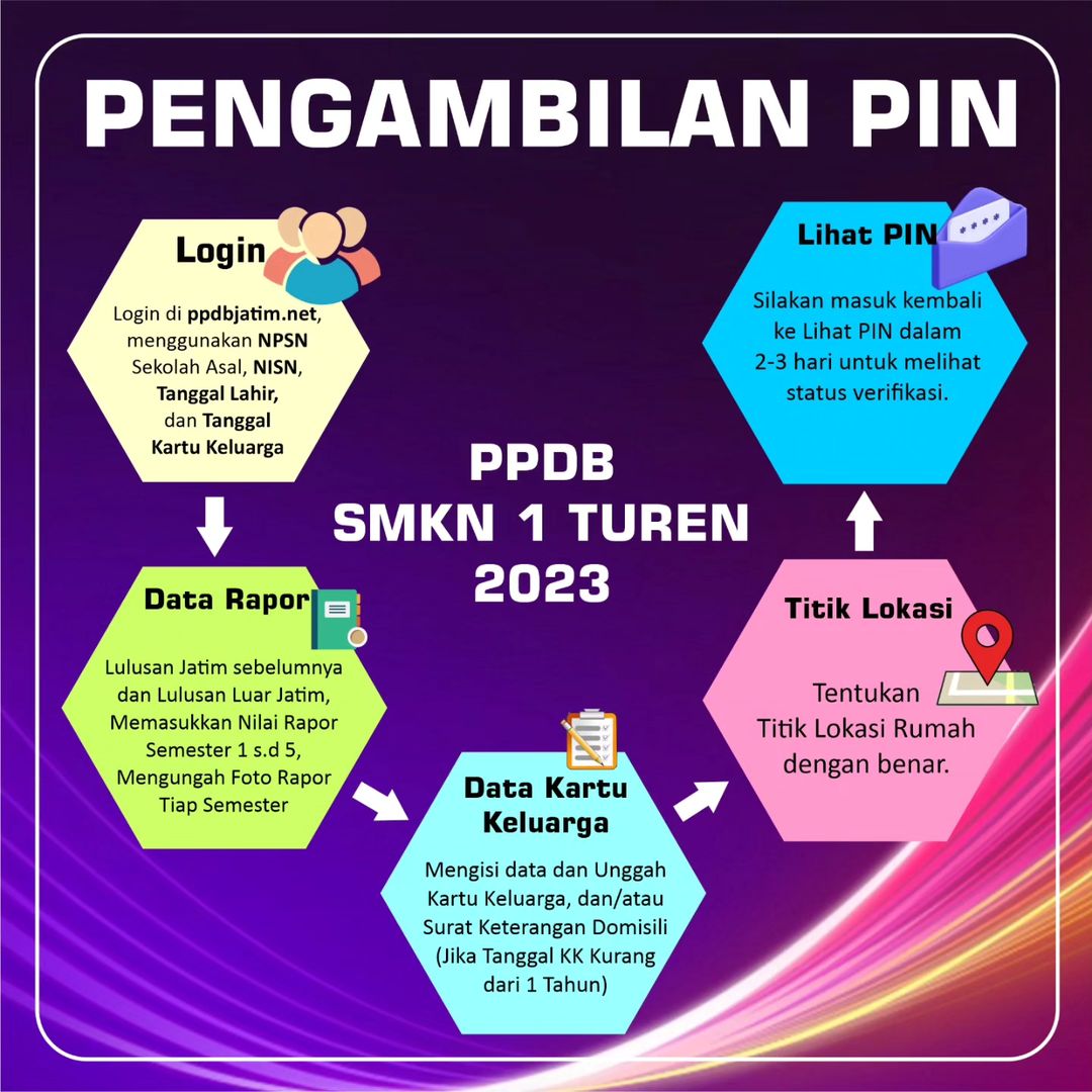 Informasi Pengambilan PIN PPDB 2023