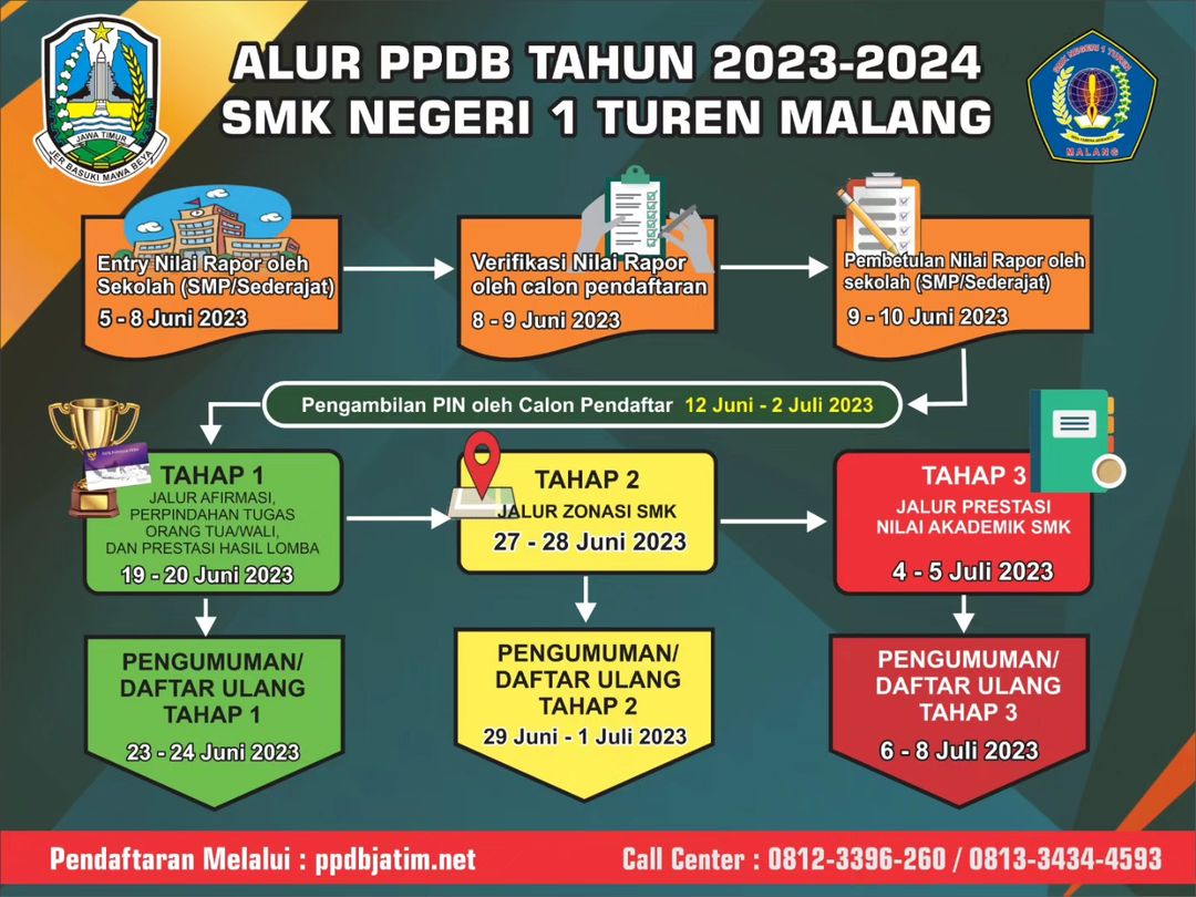 Informasi Alur PPDB 2023